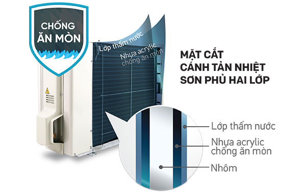 Máy lạnh Daikin FTKA - dàn nóng được sơn phủ 2 lớp tĩnh điện đó là lớp nhựa acrylic và lớp chống thấm nước